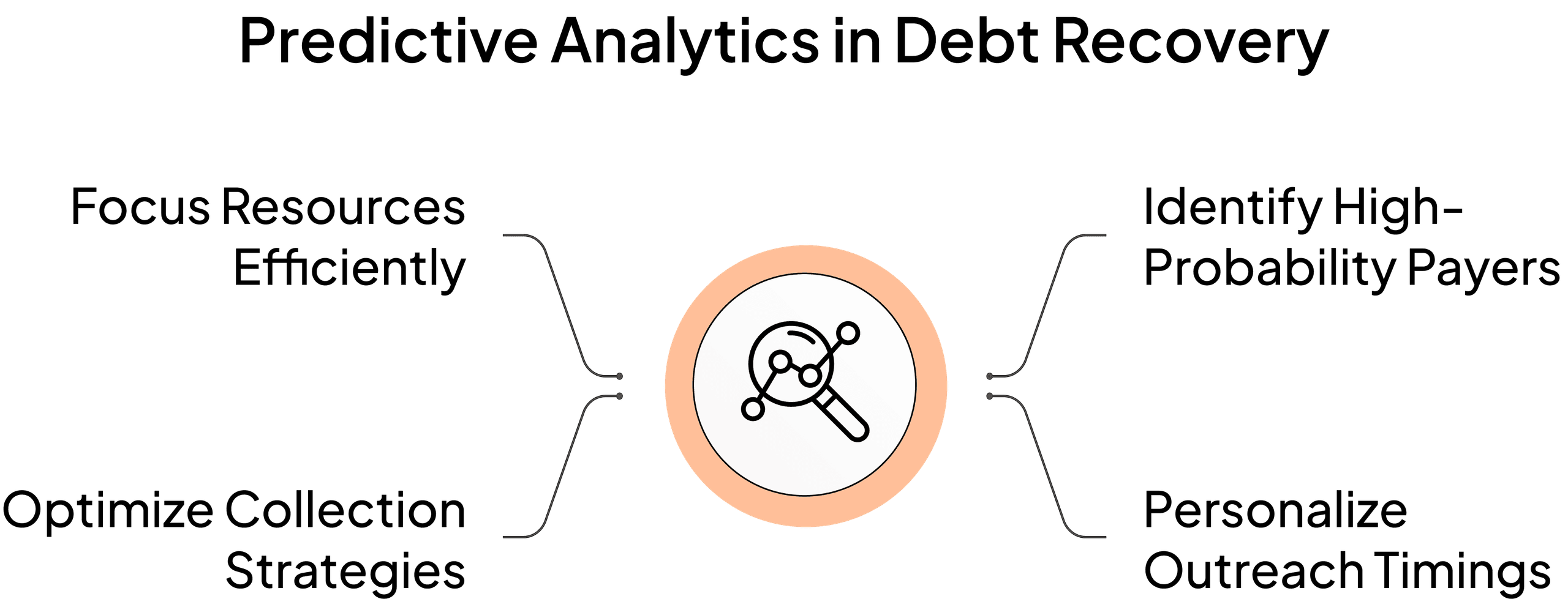 Illustration from “Top 5 AI Debt Collection Software Trends in 2025”